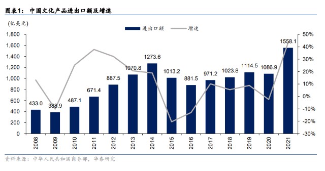 文化传媒行业研究：中国文化出海提质升级